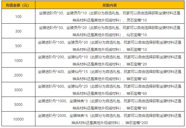 《魔侠传（开服送2000充）》限时活动（10.10-10.12）(图2)