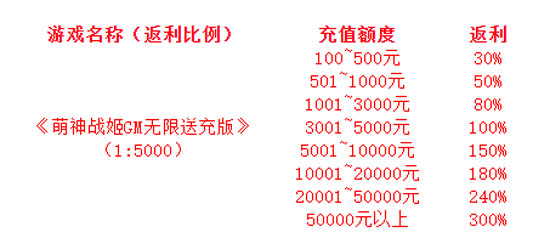 日系风格回合制手游【萌神战姬（GM无限送充）】(图2)