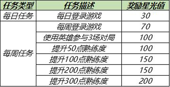 王者荣耀英雄修炼入口分享 梦境修炼进入方法(图2)