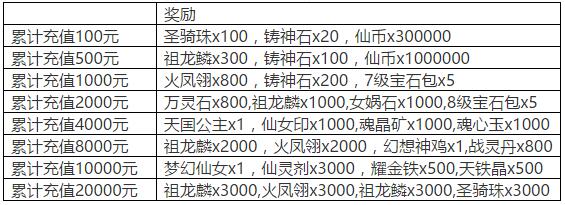 《梦幻修仙》手游首发豪礼活动(图2)