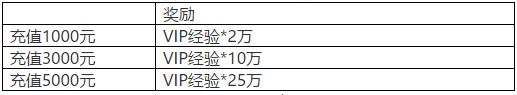 《梦幻修仙》手游首发豪礼活动(图3)