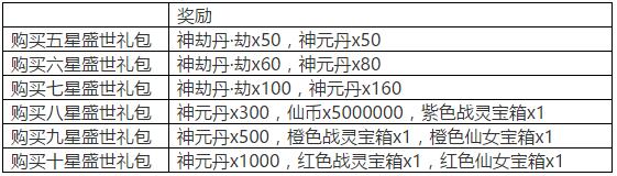 《梦幻修仙》手游首发豪礼活动(图4)