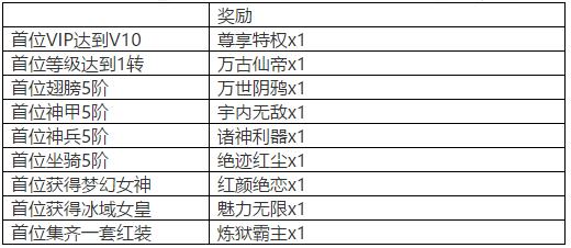 《梦幻修仙》手游首发豪礼活动(图6)