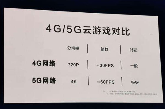 当游戏遇到5G 云游戏为何成为风口 