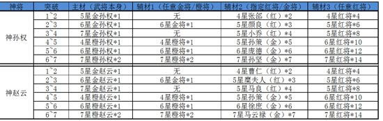 塔防三国志折扣手游攻略