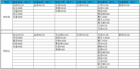 塔防三国志折扣手游攻略