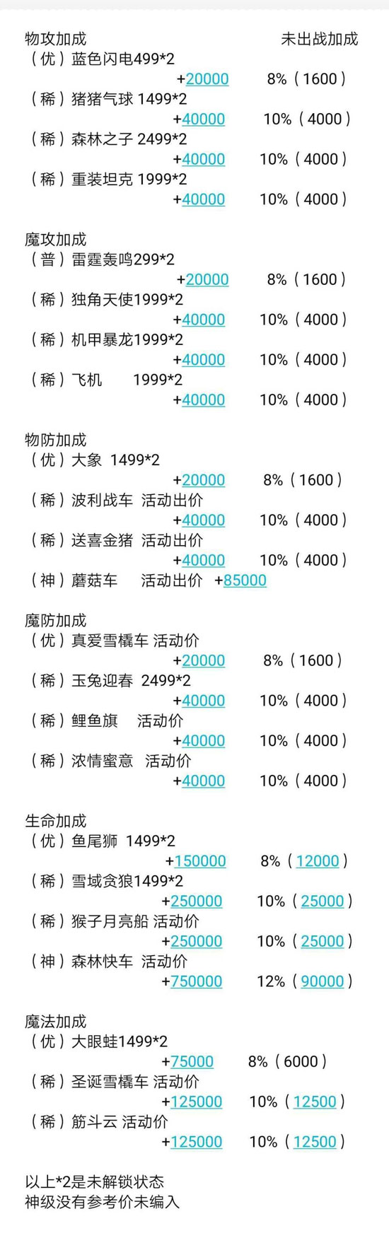 冒险王2折扣手游