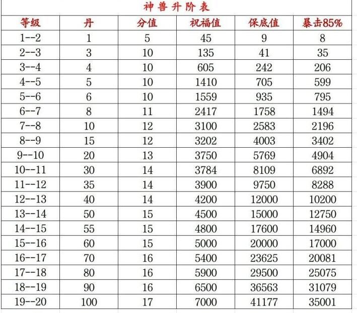 塔防三国志攻略—新手上路，少掉坑（必看）(图1)