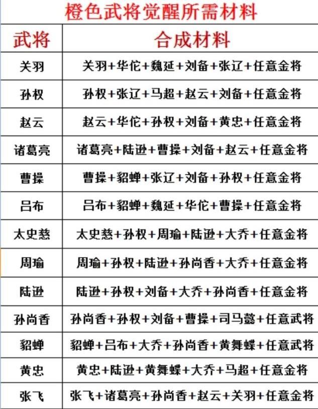 塔防三国志攻略