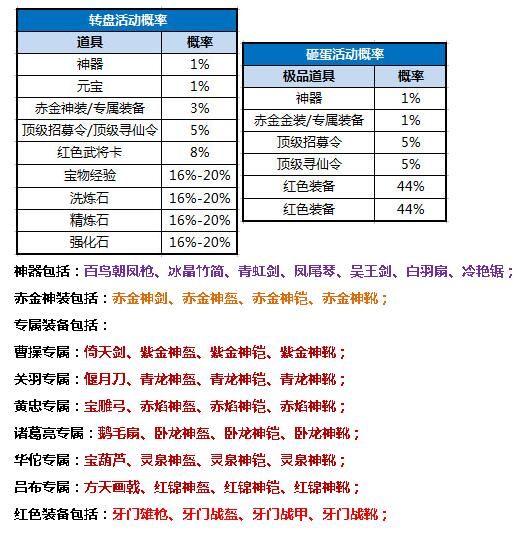 塔防三国志攻略