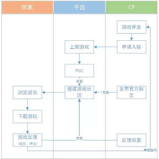 小七手游