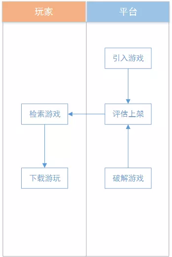 小七手游