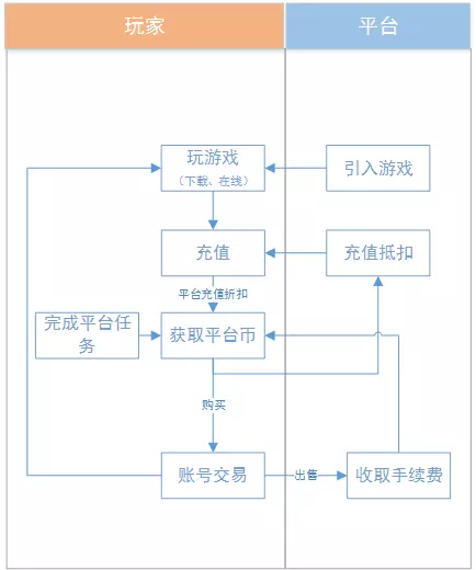 小七手游