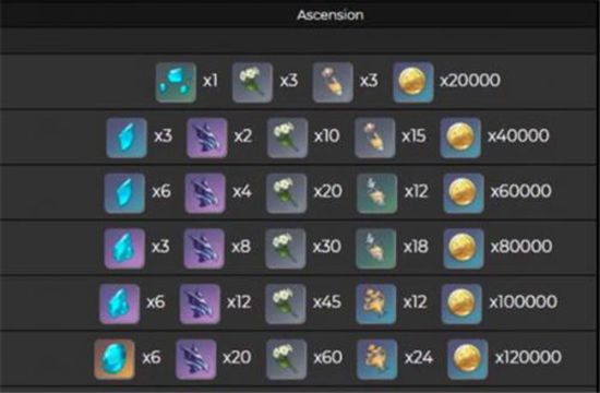 原神申鹤突破材料是什么 原神申鹤突破全材料一览(图1)