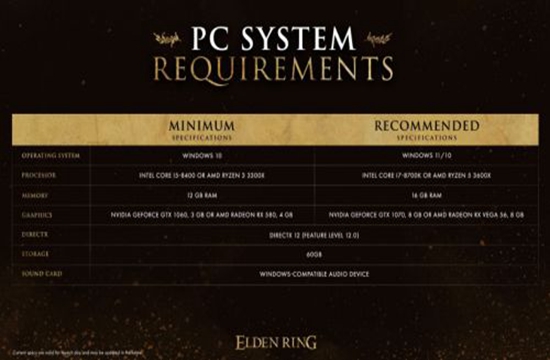 《艾尔登法环》PC版配置要求公布：GTX1060/RX580、12G内存成最低配置(图1)
