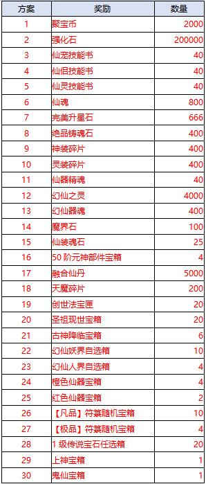 《天剑诀（破解刷充工具）》单日大额福利（线下申请）(图1)