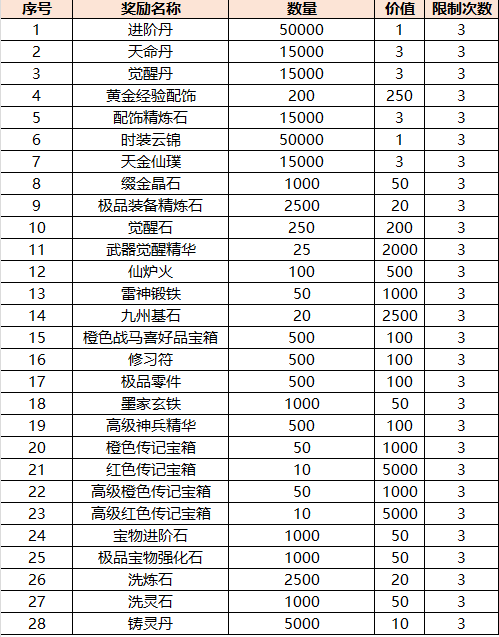《拿下三国（少年名将0.1折）》单日大额豪礼（线下申请）(图1)