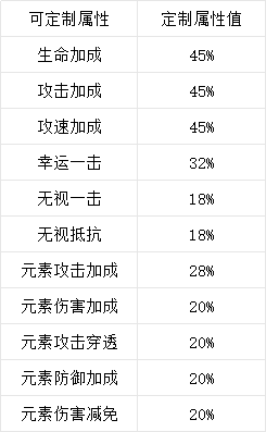 《天使纪元（GM刷充0.1折）》限时自定义特戒活动（线下申请）2024-02-24-2024-03-01(图1)