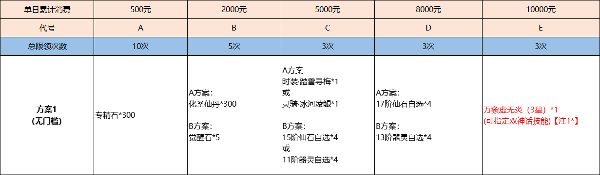 《九州异兽记（0.1折）》3月VIP限时返利活动（线下申请）2024-03-22-2024-03-24(图1)