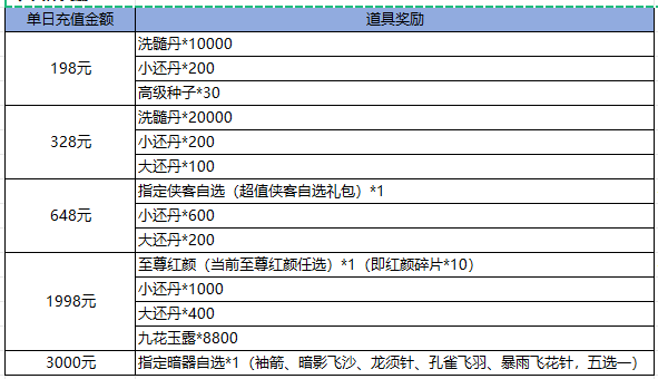 《凌云记（0.1折）》单日限时活动（中小额）（线下申请）(图1)