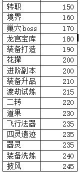 《逍遥游（0.1折无限充值 ）》公益服手游游戏攻略(图7)