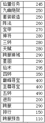 《逍遥游（0.1折无限充值 ）》公益服手游游戏攻略(图8)