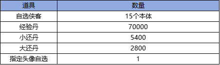 《凌云记（0.1折）》单日大额限时充值（线下申请）(图1)