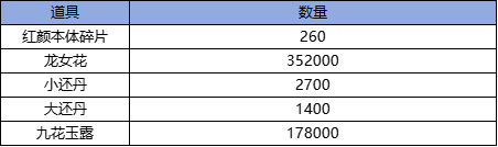 《凌云记（0.1折）》单日大额限时充值（线下申请）(图2)