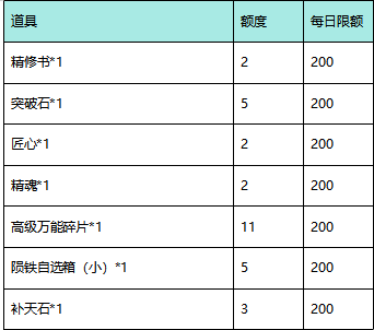 《时之幻想曲（送648玩转0.1折）》单日大额额外福利（线下申请）(图1)