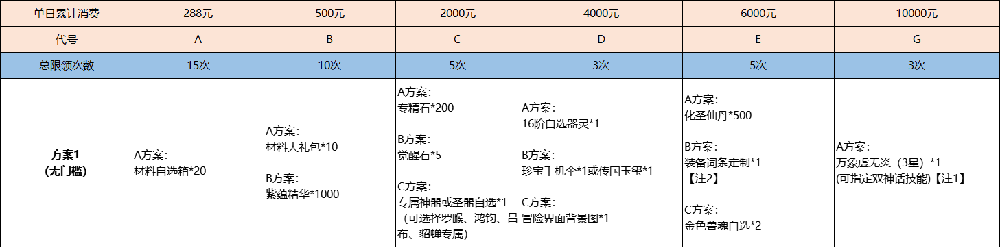 《九州异兽记（0.1折）》周末狂欢（线下申请）2024-06-14-2024-06-16(图1)