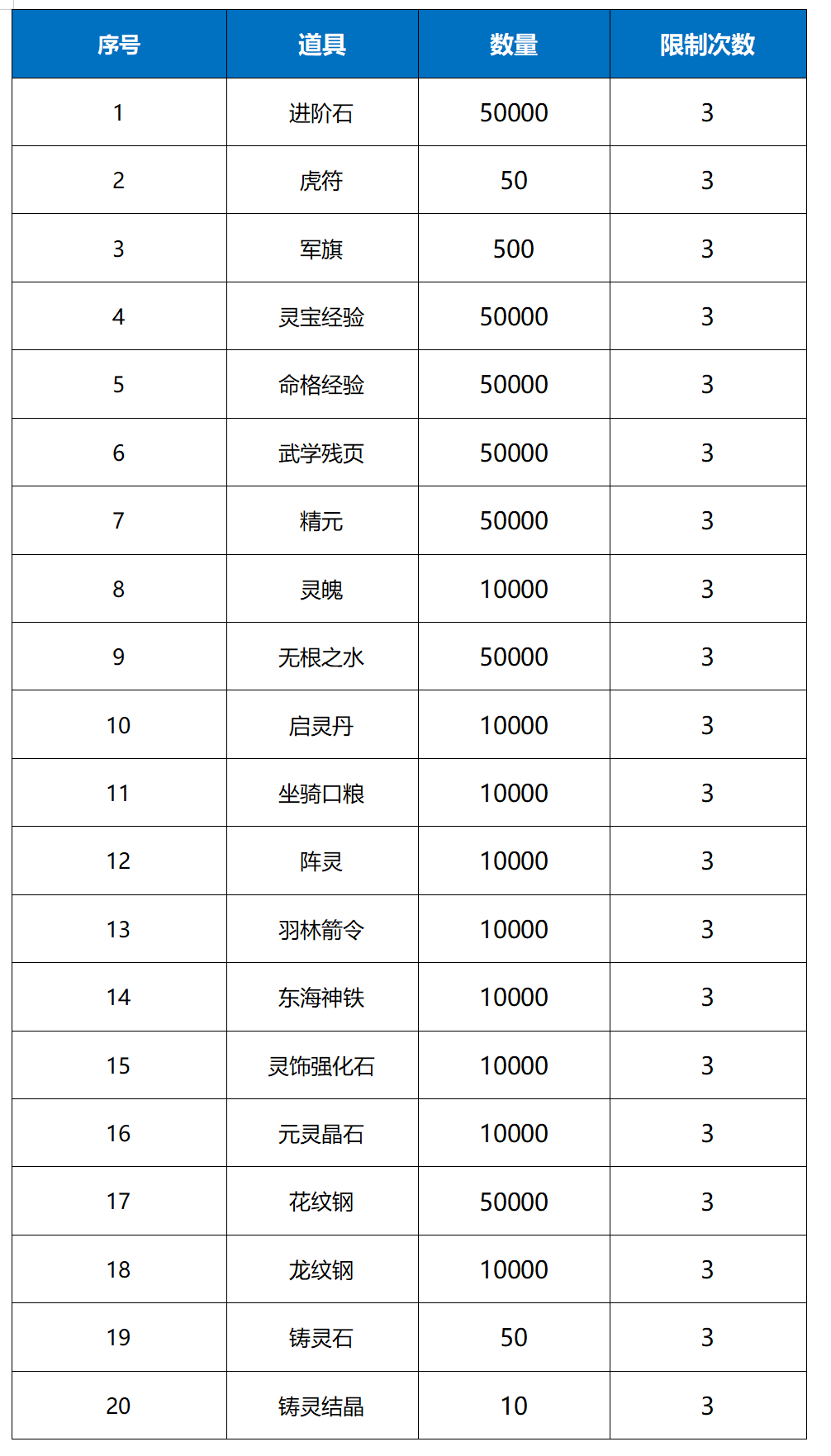 《远征将士（0.1折三国送名将）》单日大额半价（线下申请）2024-06-25-2024-06-27(图1)
