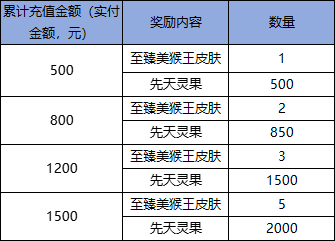 《冒险之旅（0.1折）》限时充返活动（线下申请）2024-06-27-2024-06-29(图1)