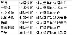 《天书奇谈（0.1折送神兽朱雀）》手游公益服伙伴系统简介(图1)