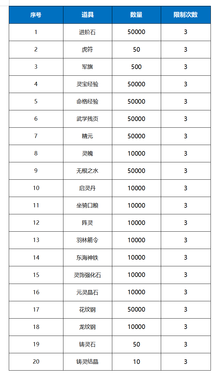 《远征将士（0.1折三国送名将）》大额限时三折（线下申请）2024-07-19-2024-07-22(图1)