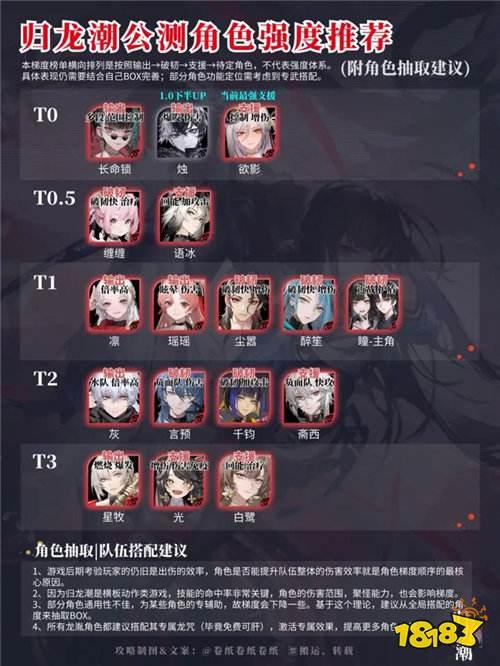 归龙潮角色强度排行榜新手必看 归龙潮公测真实可以的兑换码分享