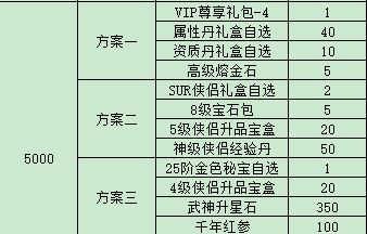 《战国之道（高倍返利0.1）》单日大额福利（线下申请）(图4)