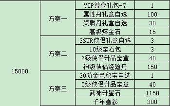 《战国之道（高倍返利0.1）》单日大额福利（线下申请）(图7)
