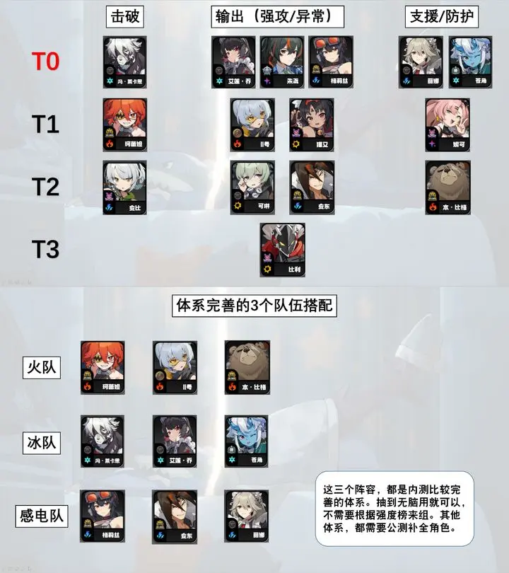 绝区零云秒玩(图10)
