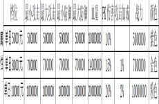 《疯狂原始人（1元吃鸡天胡开局）》回合制bt手游最全战宠养成指南