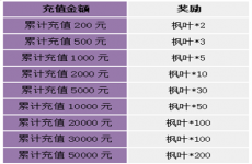 《苍之女武神-送千抽万充》限时兑换（10月15日-10月21日）