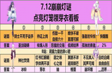 崩坏学园2夏影灯谜答案分享 崩坏2夏影灯谜答案攻略大全