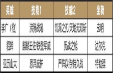 活用武将 《重返帝国》全新黑科技阵容