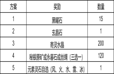 《织女星计划（0.1折少女养成）》单日大额福利（线下申请）
