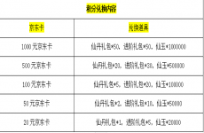 《仙缘剑（免费现金券代充）》免费抽京东卡（线下申请）2024-06-01-2024-06-05