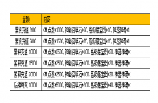 《天书奇谭（送哪吒刷充）》累充活动（线下申请）